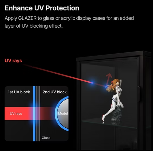 GUNPRIMER - GLAZER BUNDLE SET 01 ( 60ml )