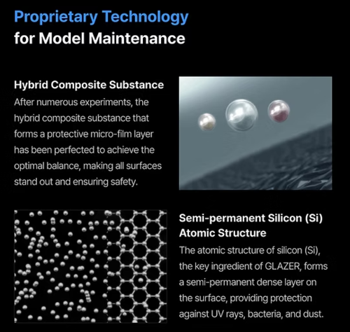 GUNPRIMER - GLAZER BUNDLE SET 01 ( 60ml )