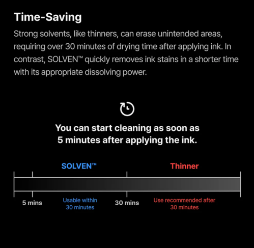 GUNPRIMER - SOLVEN CLEANING SOLUTION BUNDLE SET 1