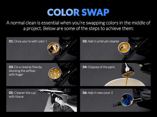 GAALHERI - AIRBRUSH PREMIUM SERIES GHPM-MOBIOUS SP 0.3 & 0.5MM SIPHON FEED DUAL ACTION